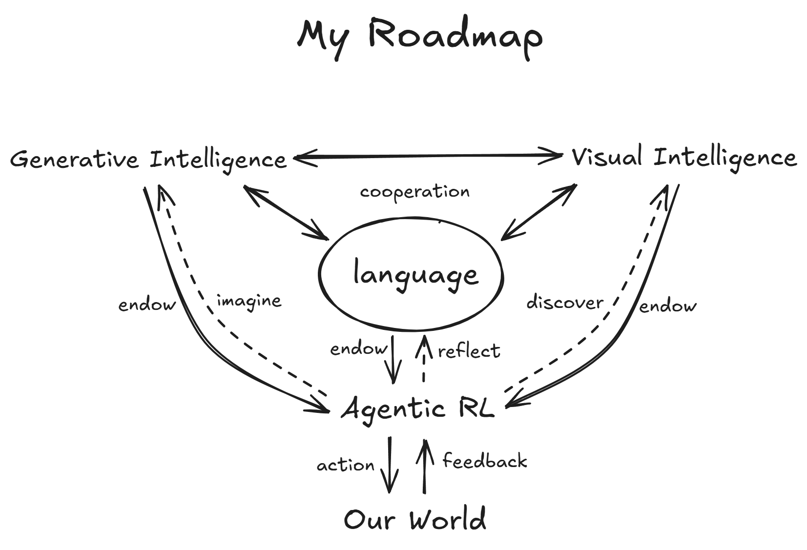 roadmap
