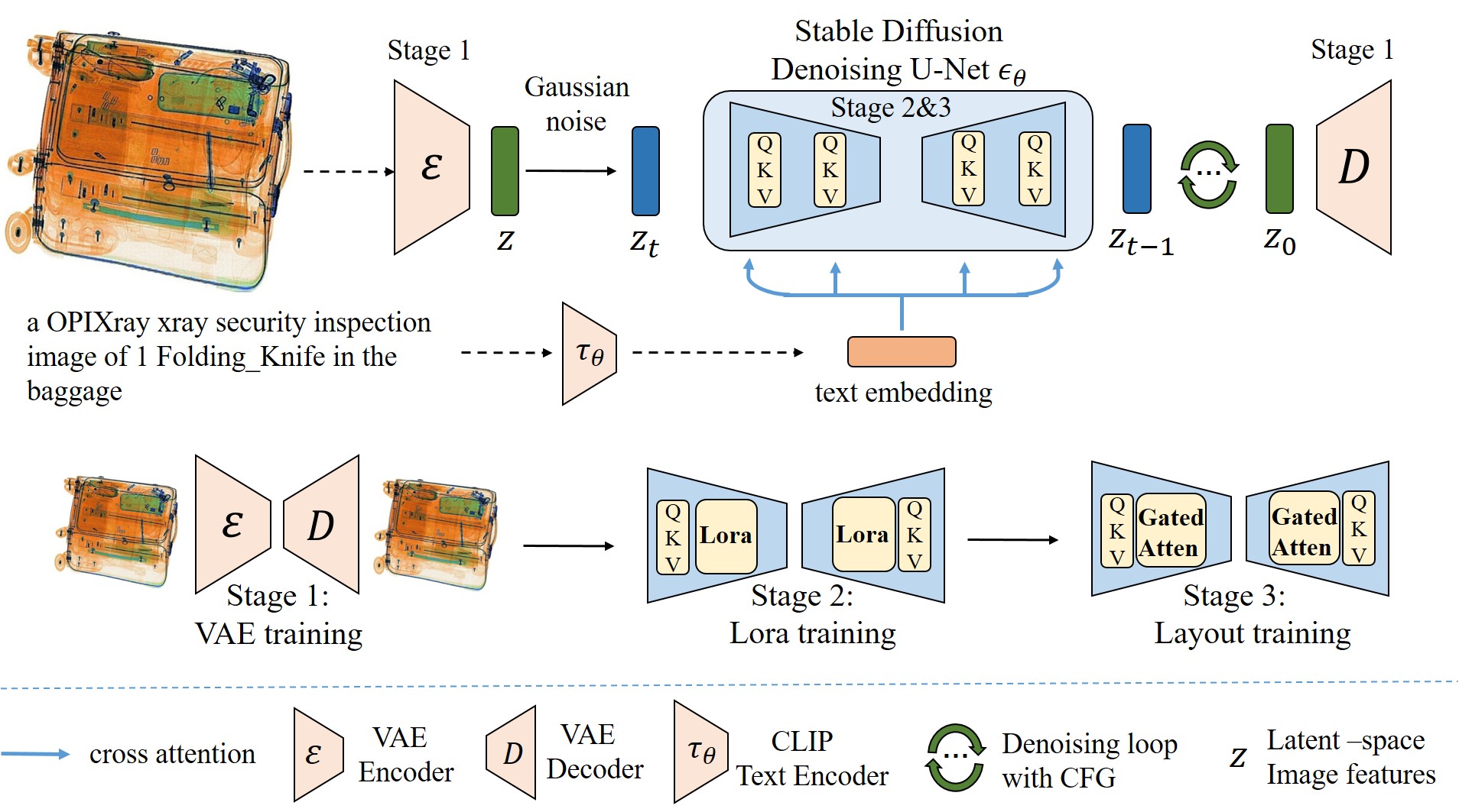 X-ray intelligence