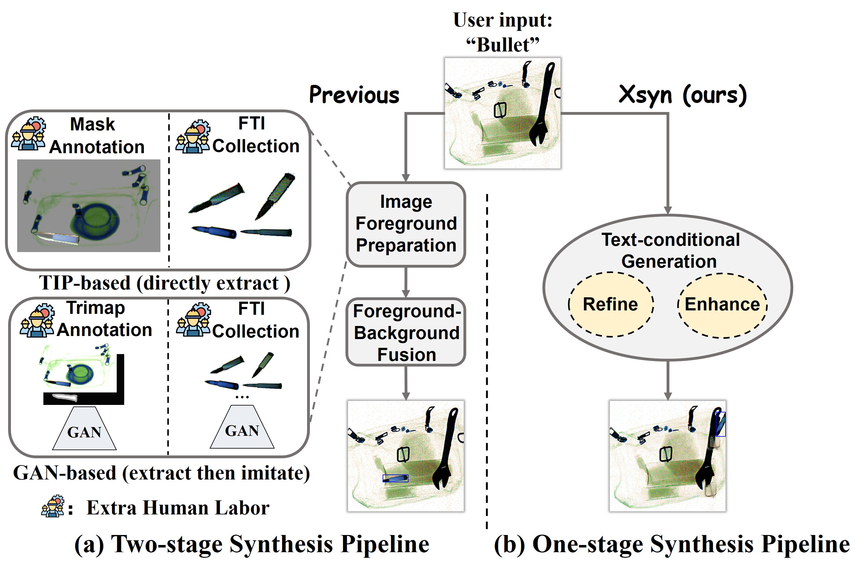 X-ray method illustration